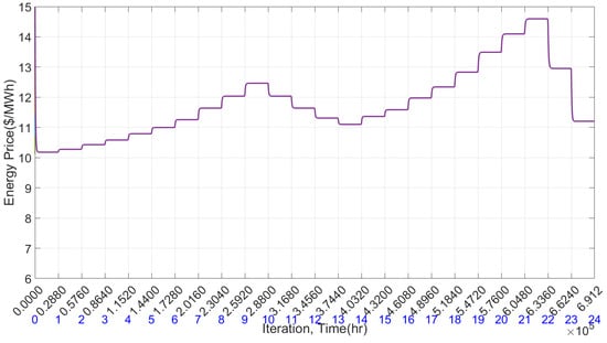 Electricity 05 00023 g010