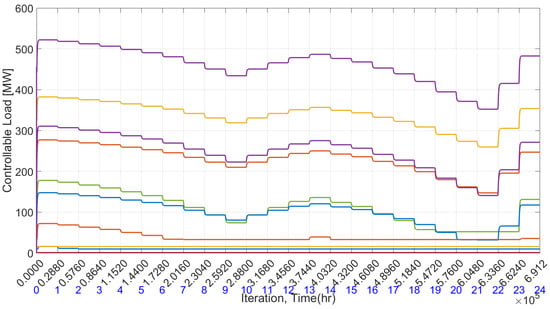 Electricity 05 00023 g011