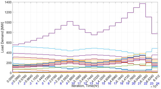 Electricity 05 00023 g012