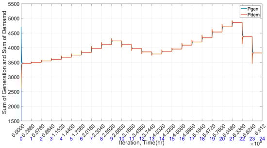 Electricity 05 00023 g013