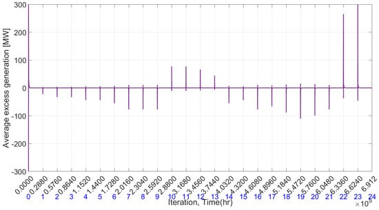 Electricity 05 00023 g014