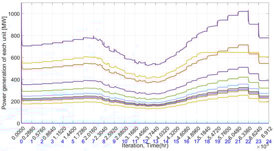 Electricity 05 00023 g015