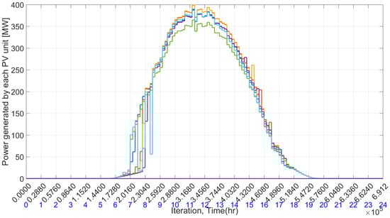 Electricity 05 00023 g016