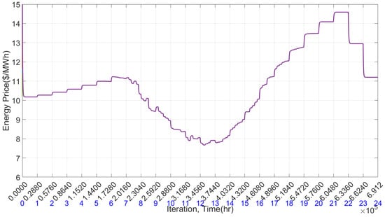 Electricity 05 00023 g017