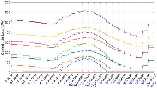 Electricity 05 00023 g018