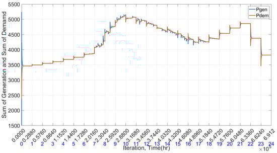 Electricity 05 00023 g019