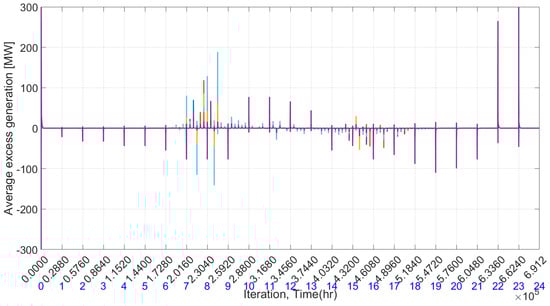 Electricity 05 00023 g020