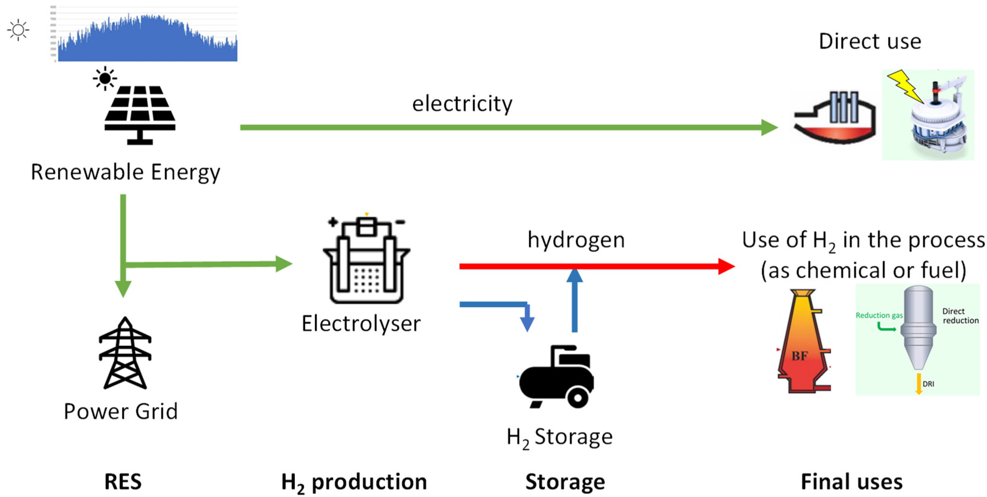 Electricity 05 00024 g003