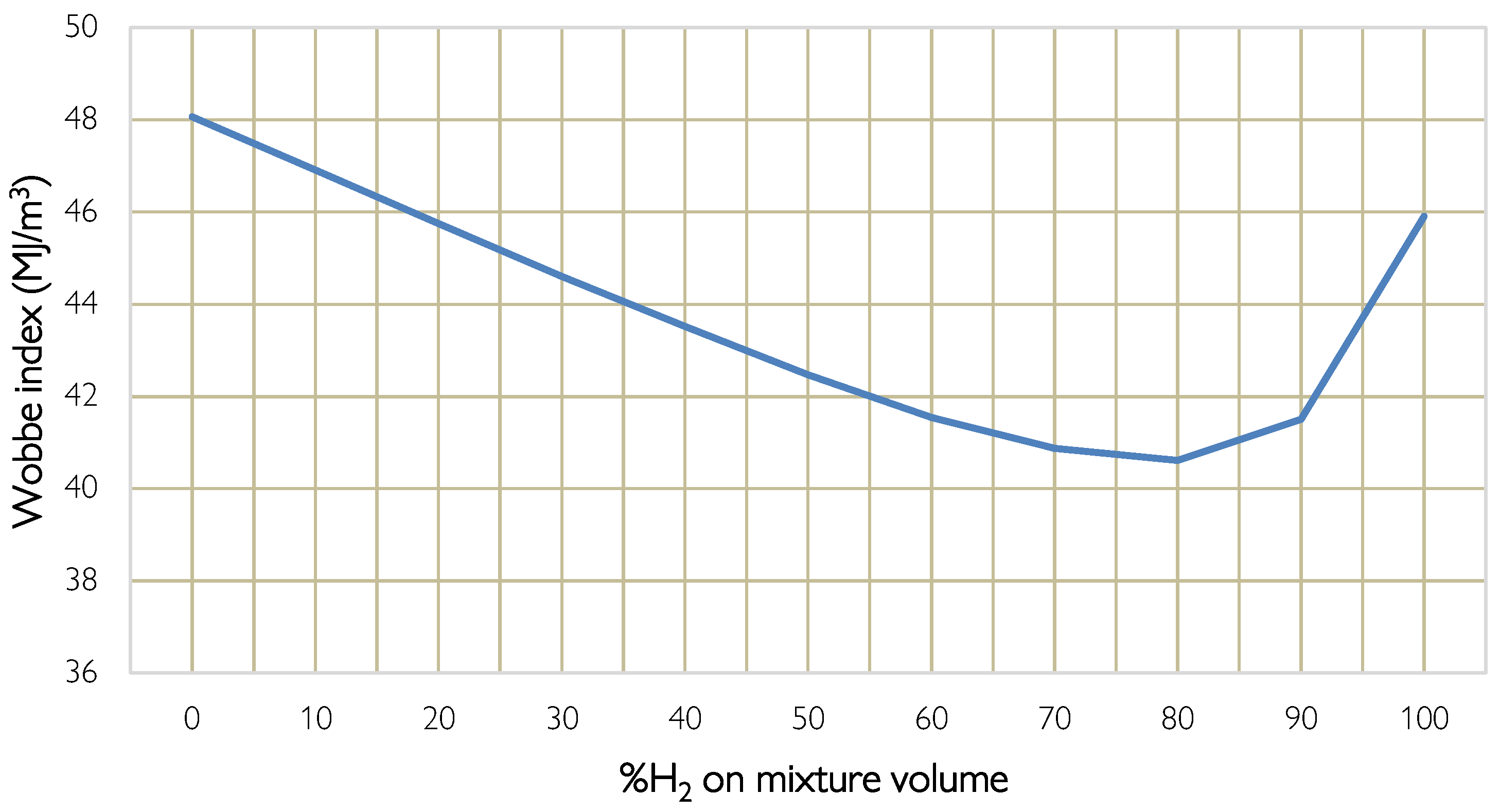 Electricity 05 00024 g005