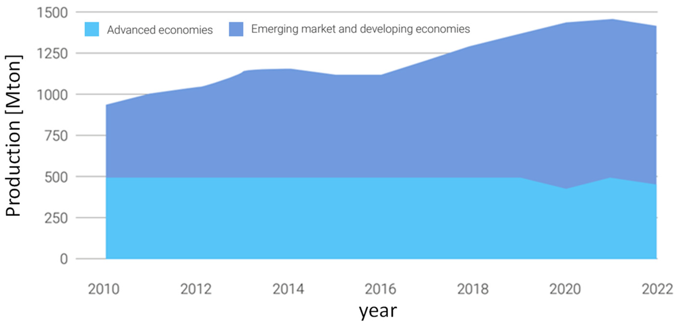 Electricity 05 00024 g006
