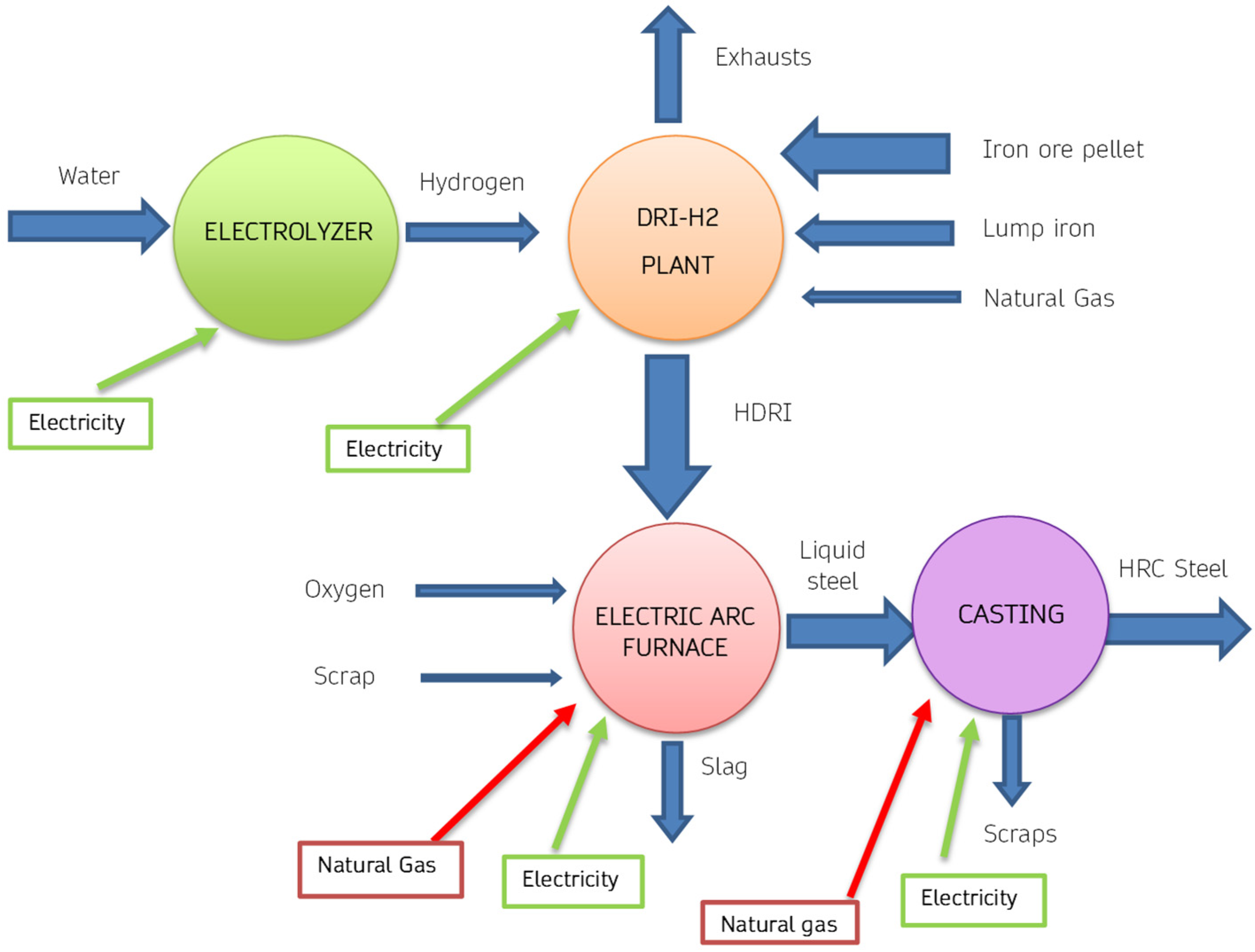 Electricity 05 00024 g009