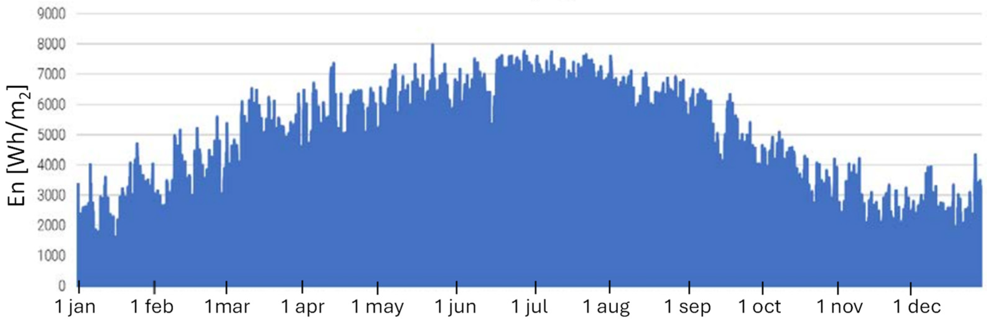 Electricity 05 00024 g010