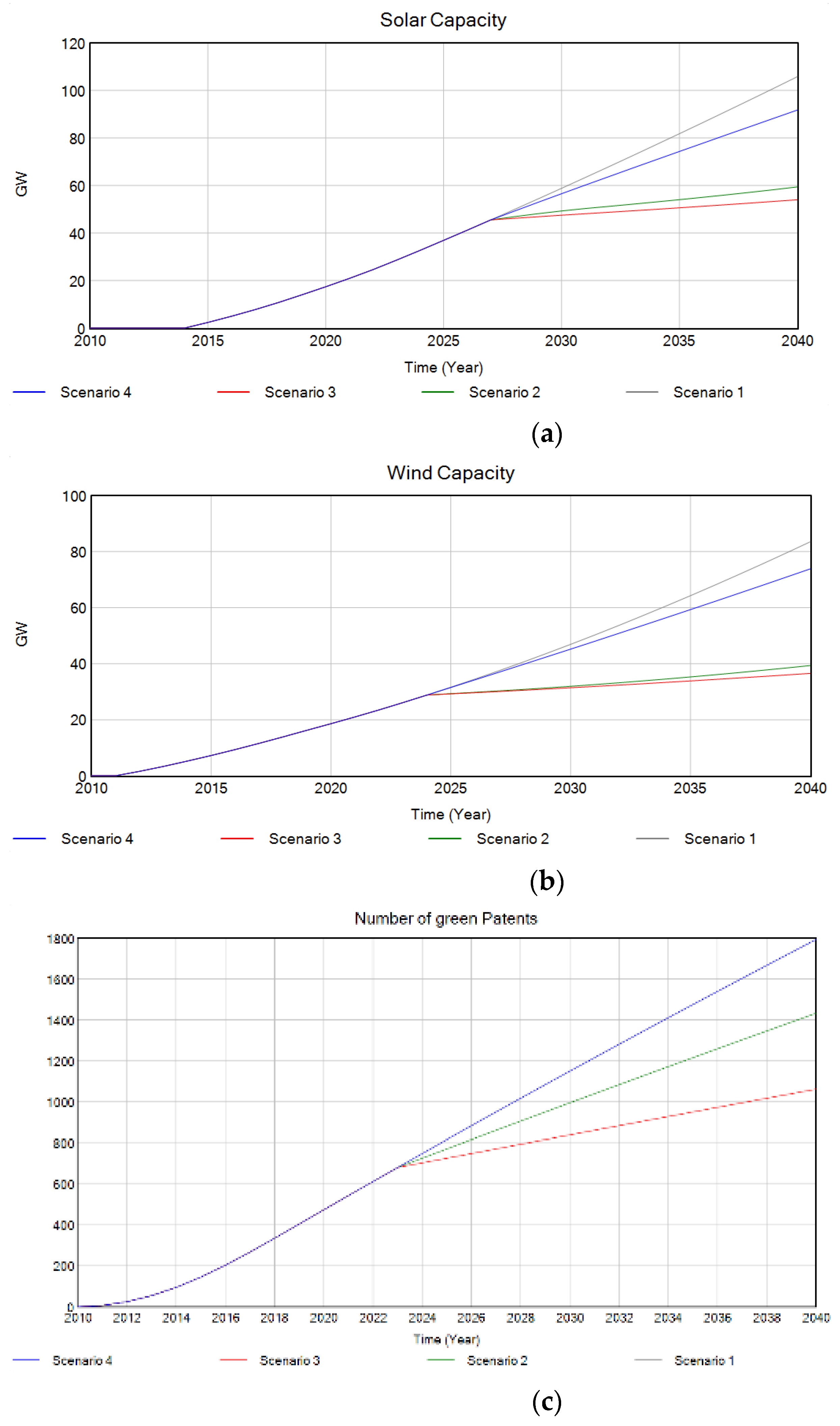 Electricity 05 00026 g003