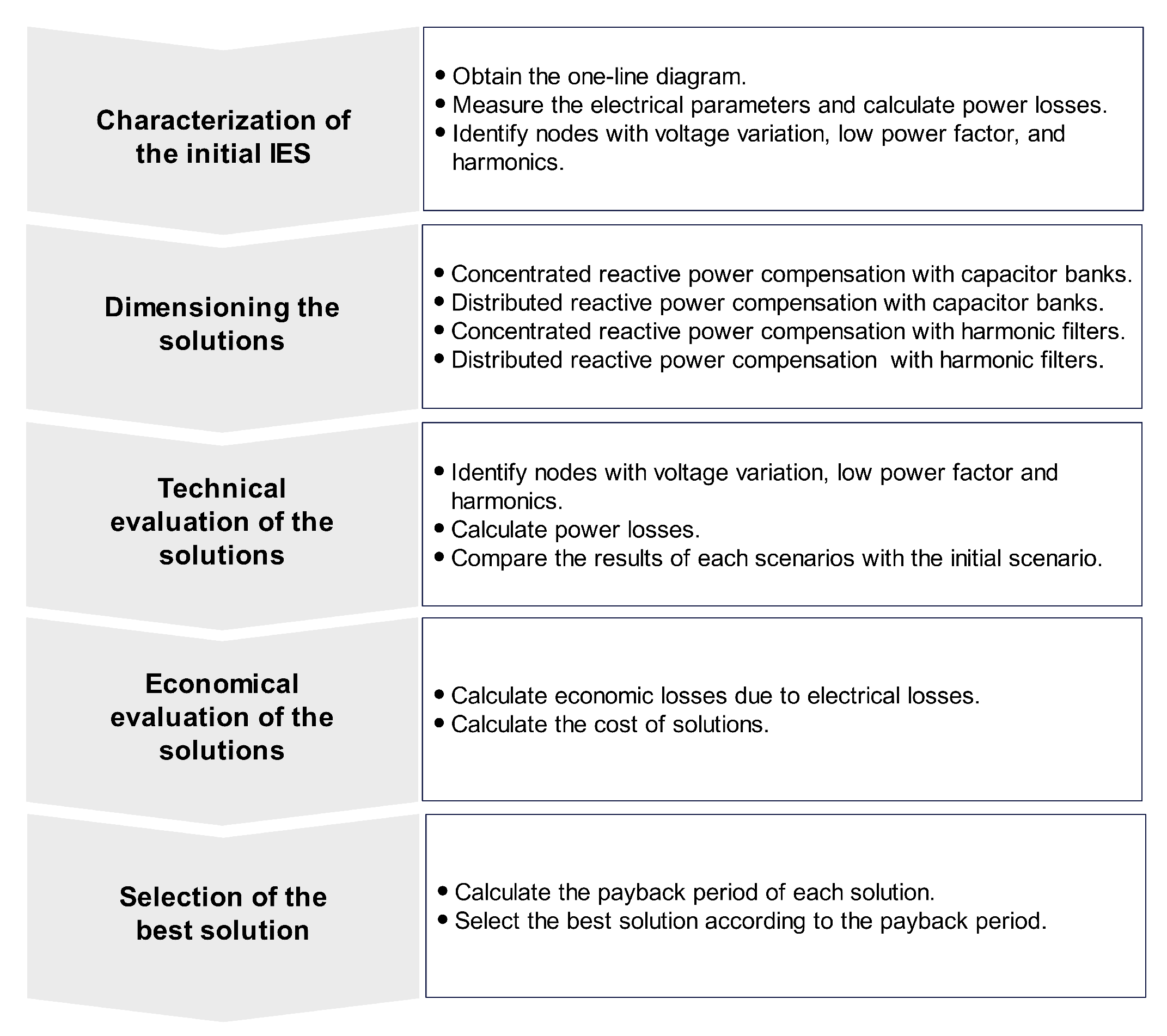Electricity 05 00032 g001