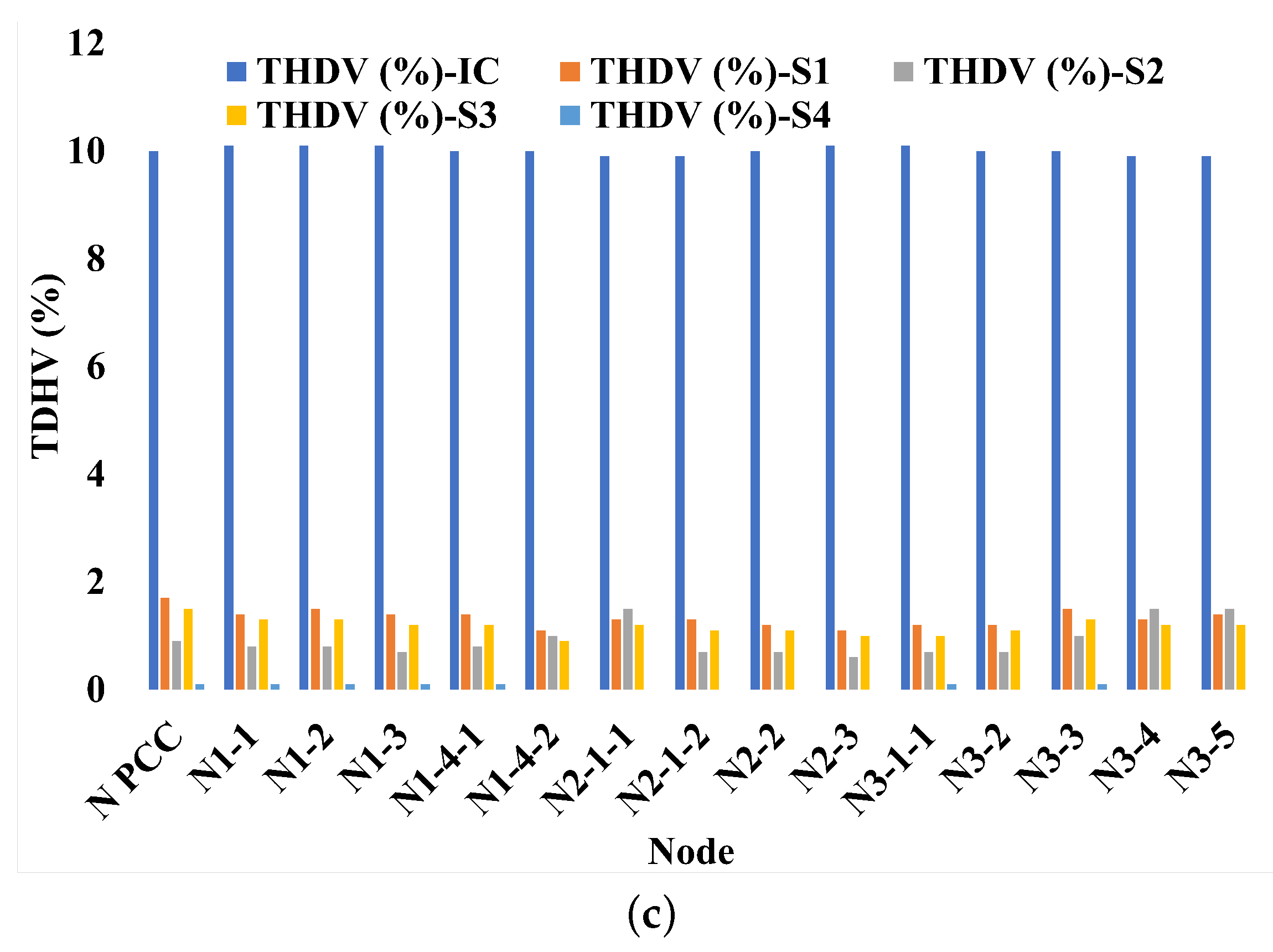 Electricity 05 00032 g003b