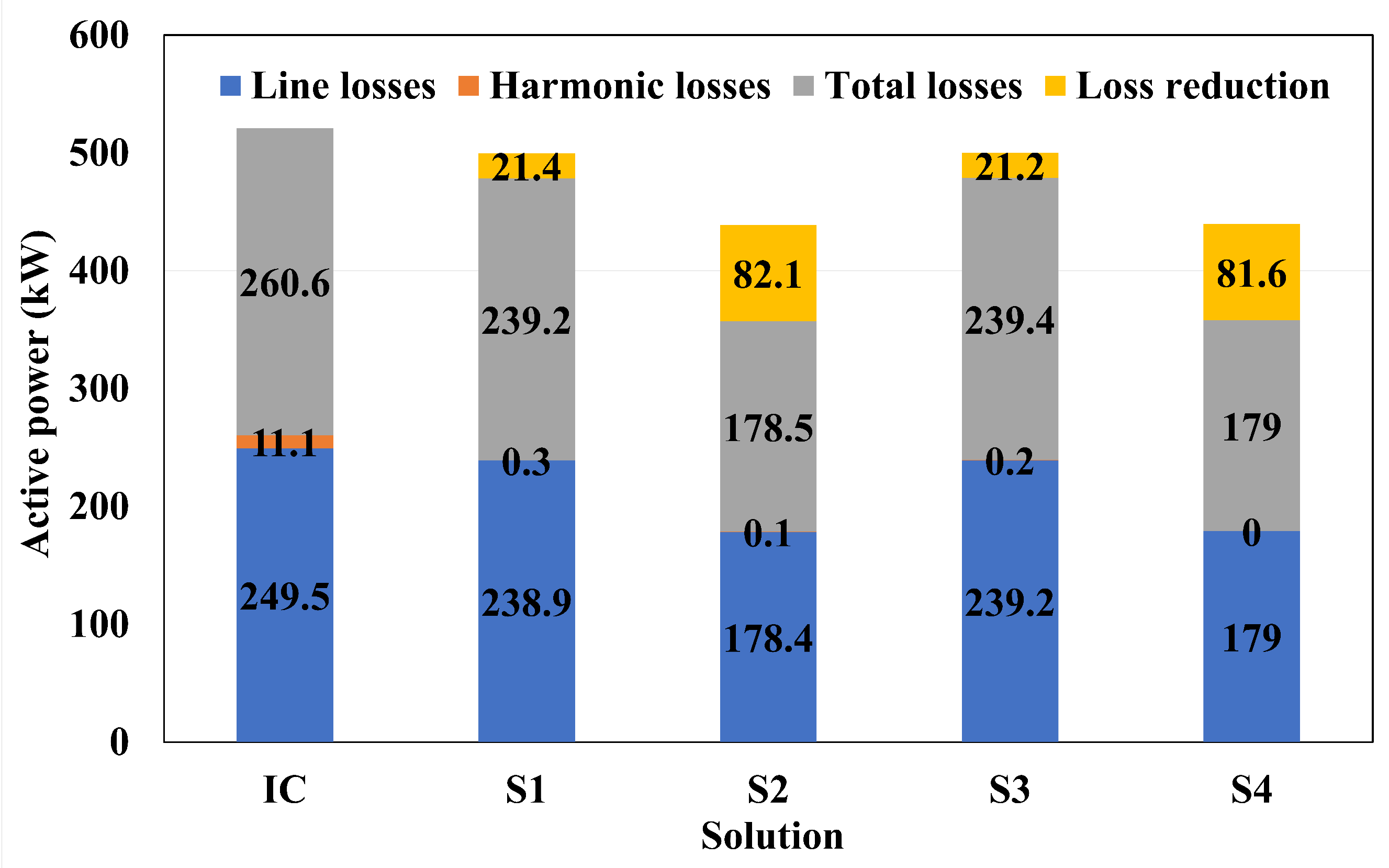 Electricity 05 00032 g005