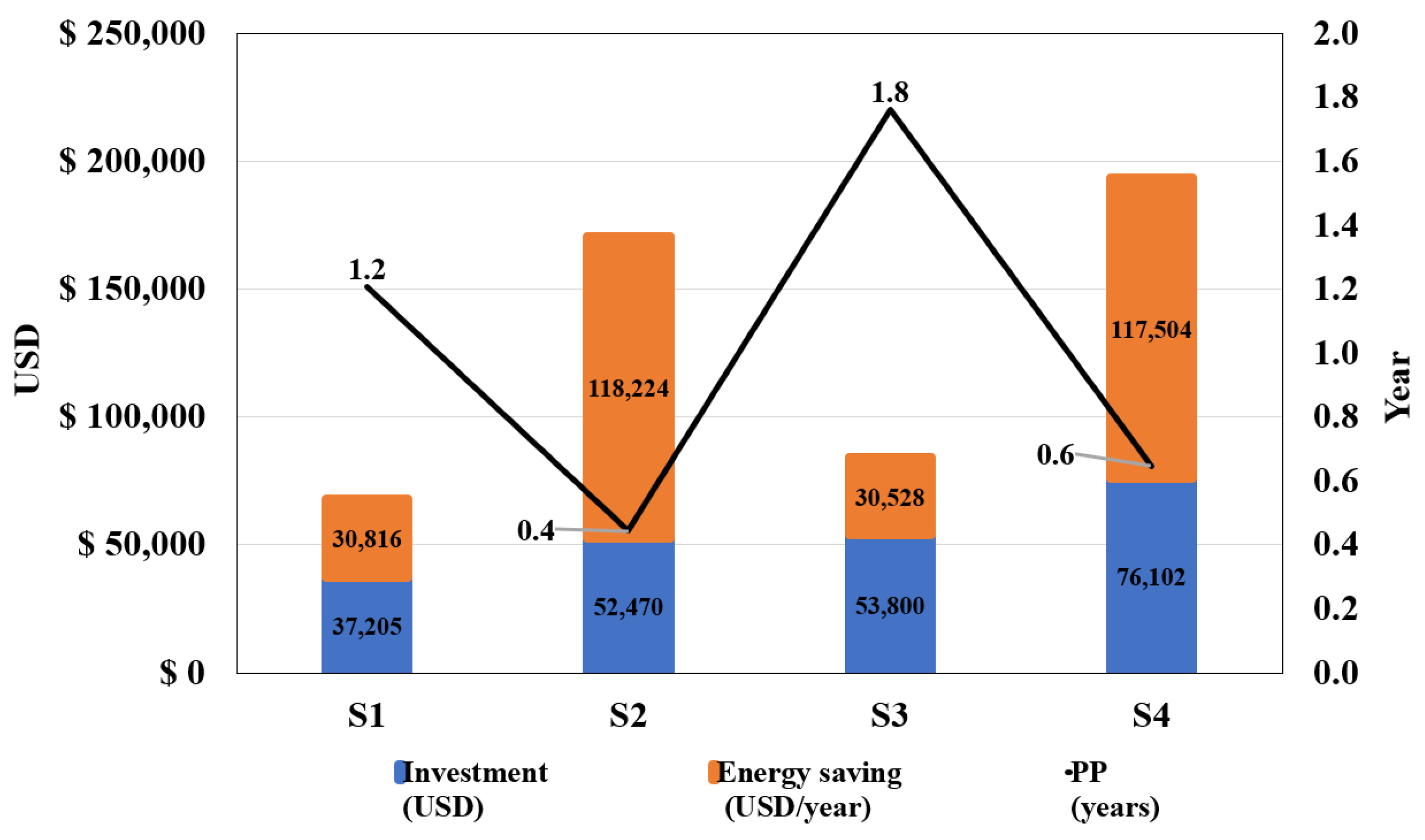 Electricity 05 00032 g006
