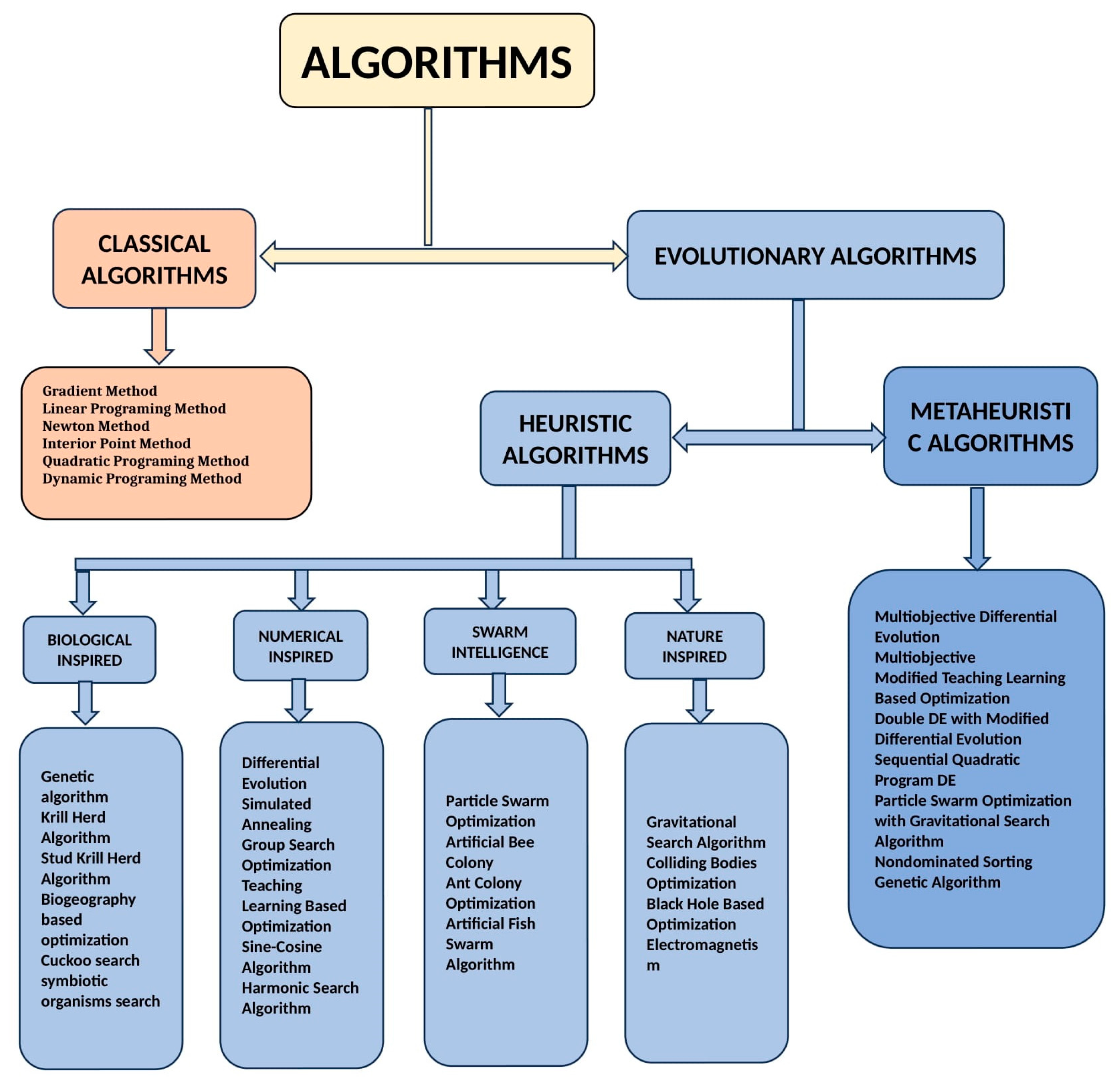 Electricity 05 00035 g002