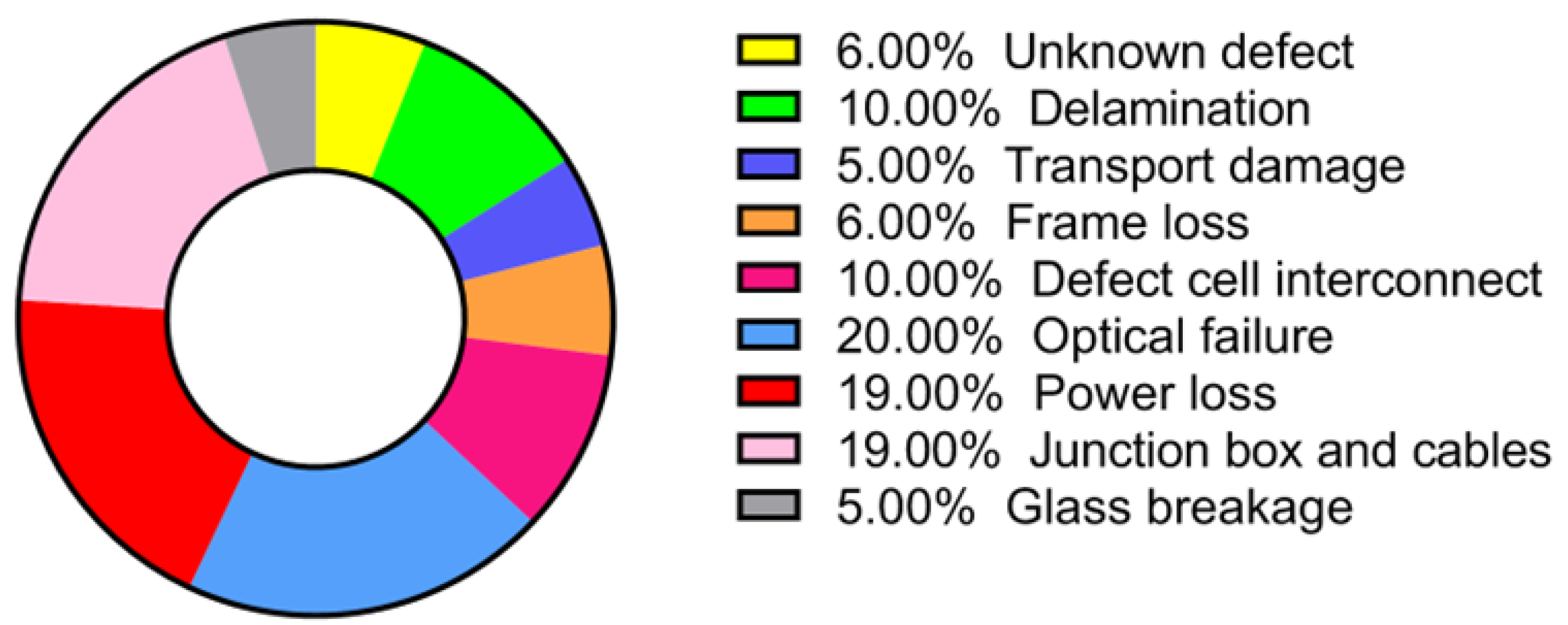 Electricity 05 00036 g002