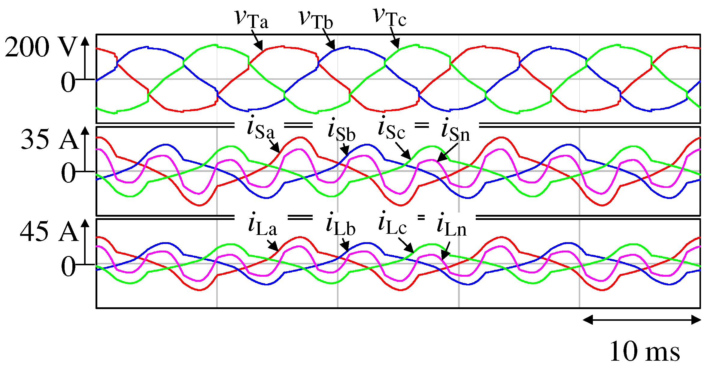 Electricity 05 00038 g003