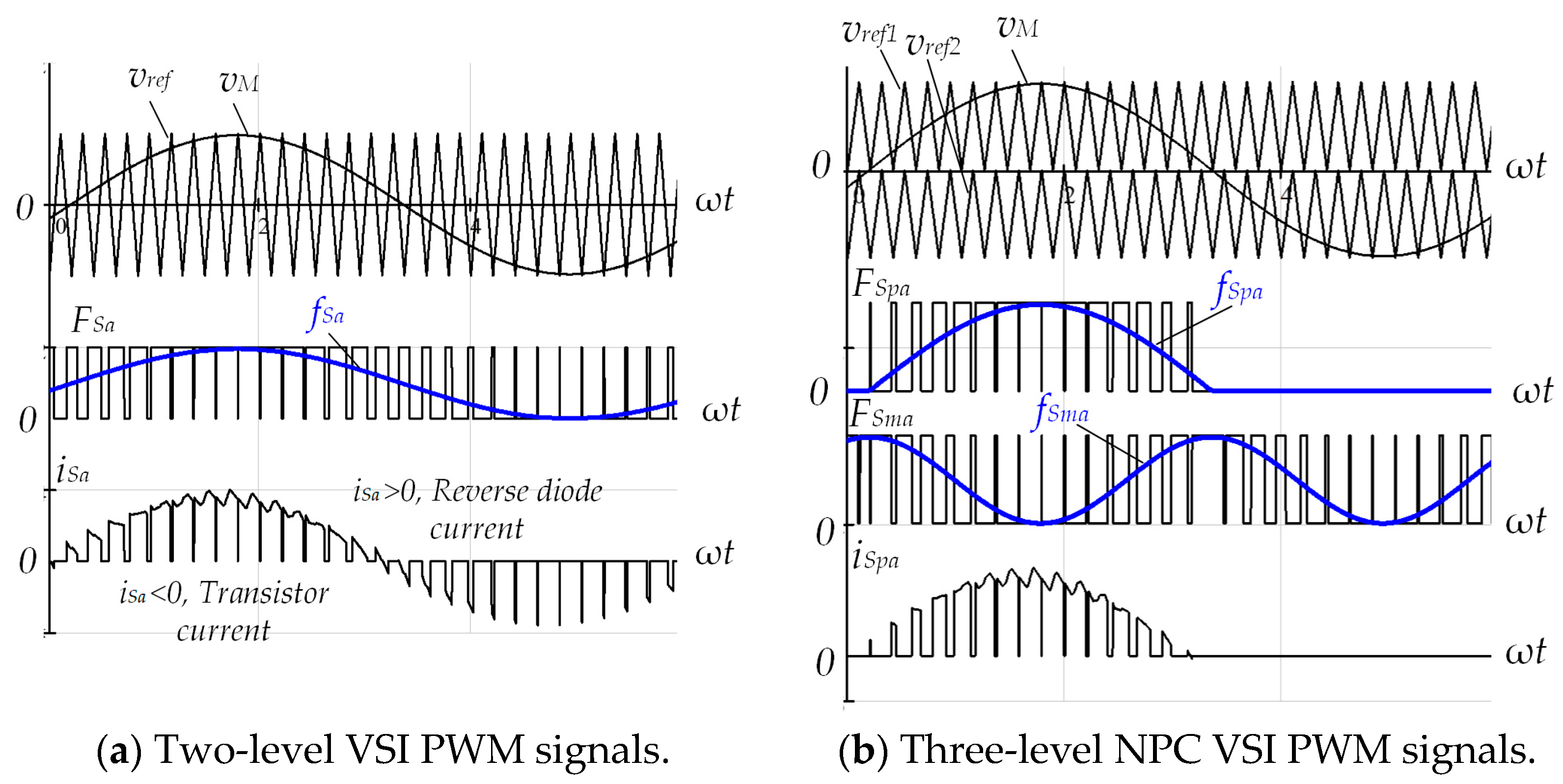 Electricity 06 00013 g004