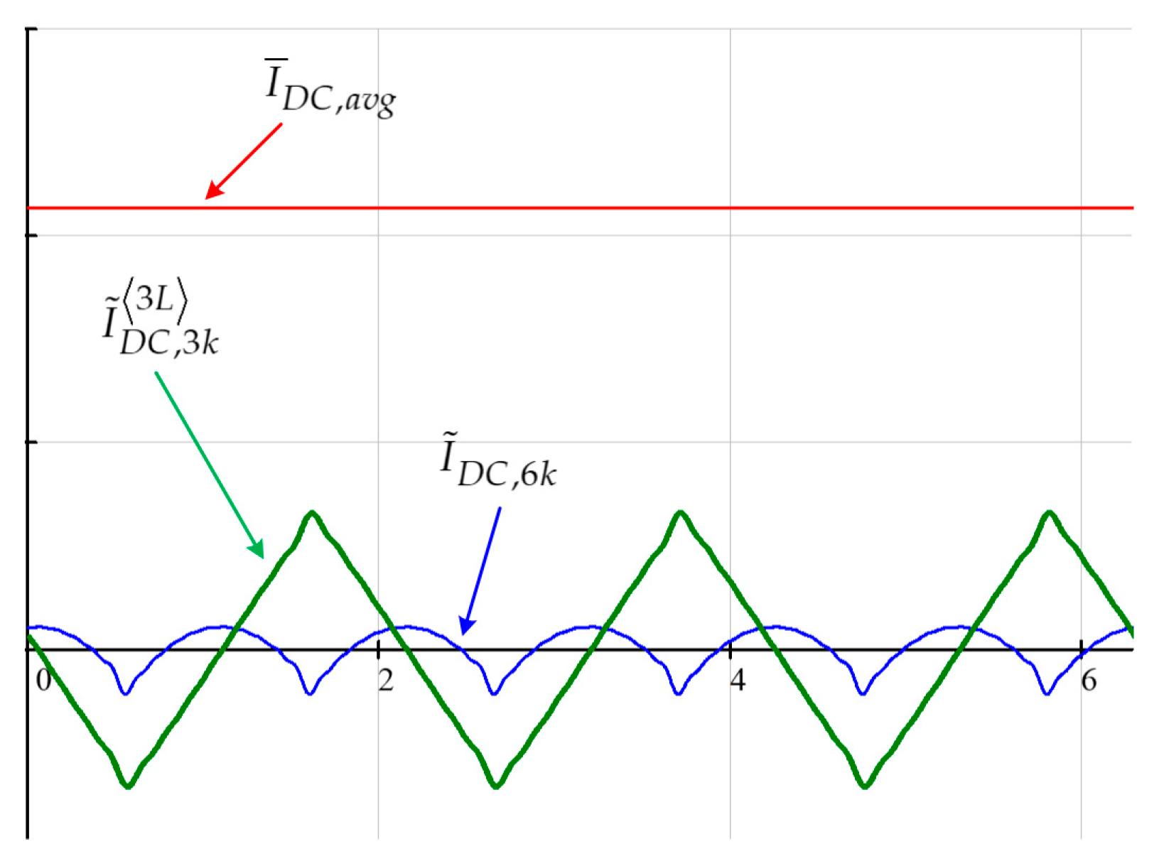 Electricity 06 00013 g006