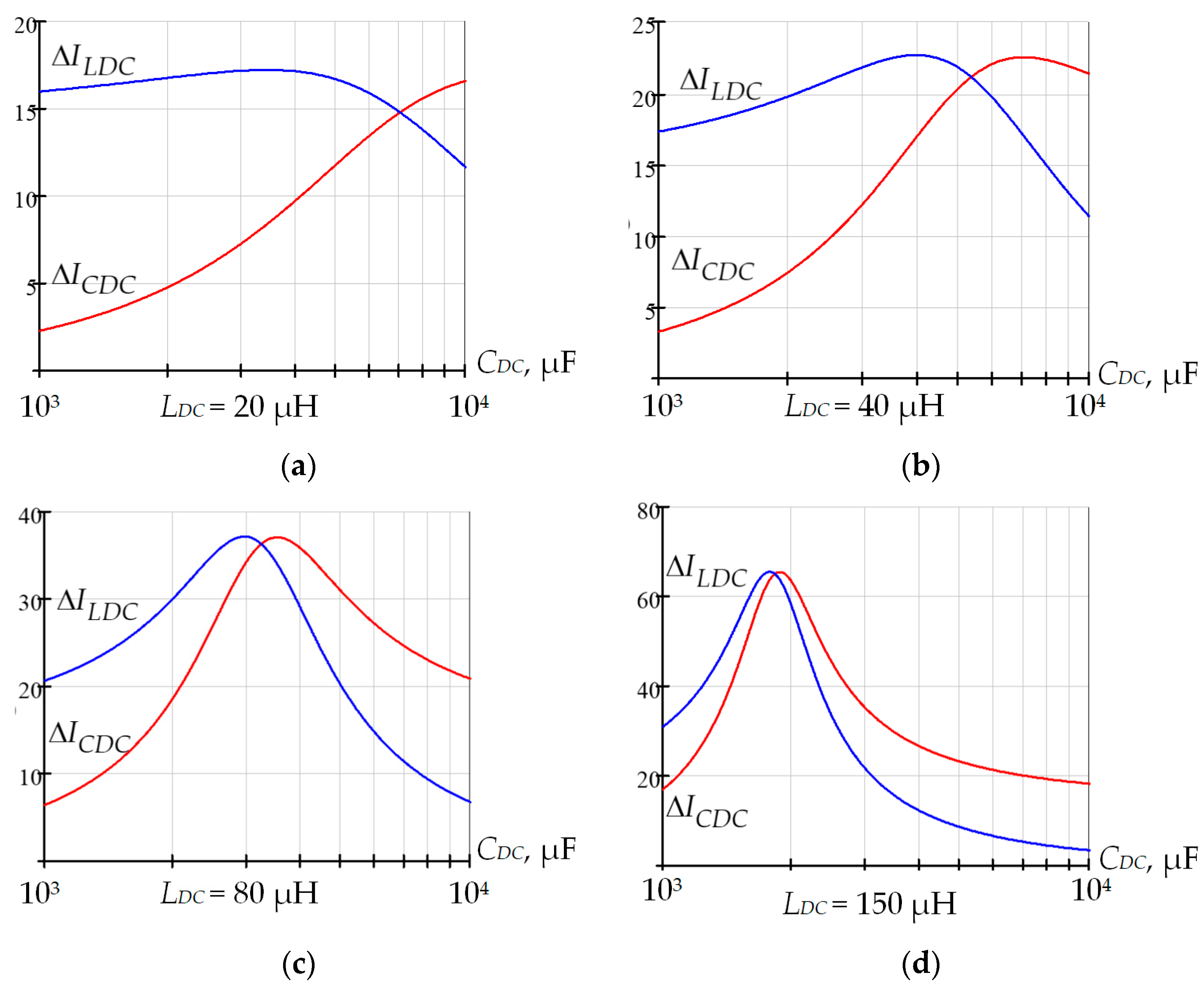 Electricity 06 00013 g010