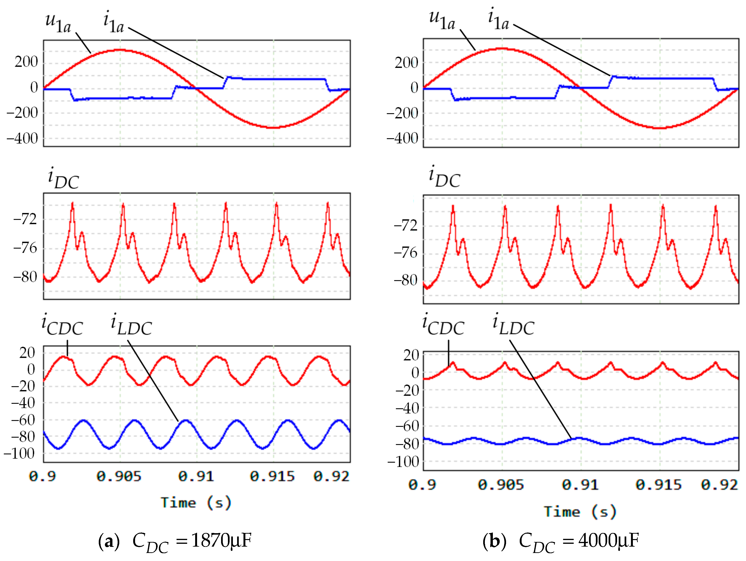 Electricity 06 00013 g011