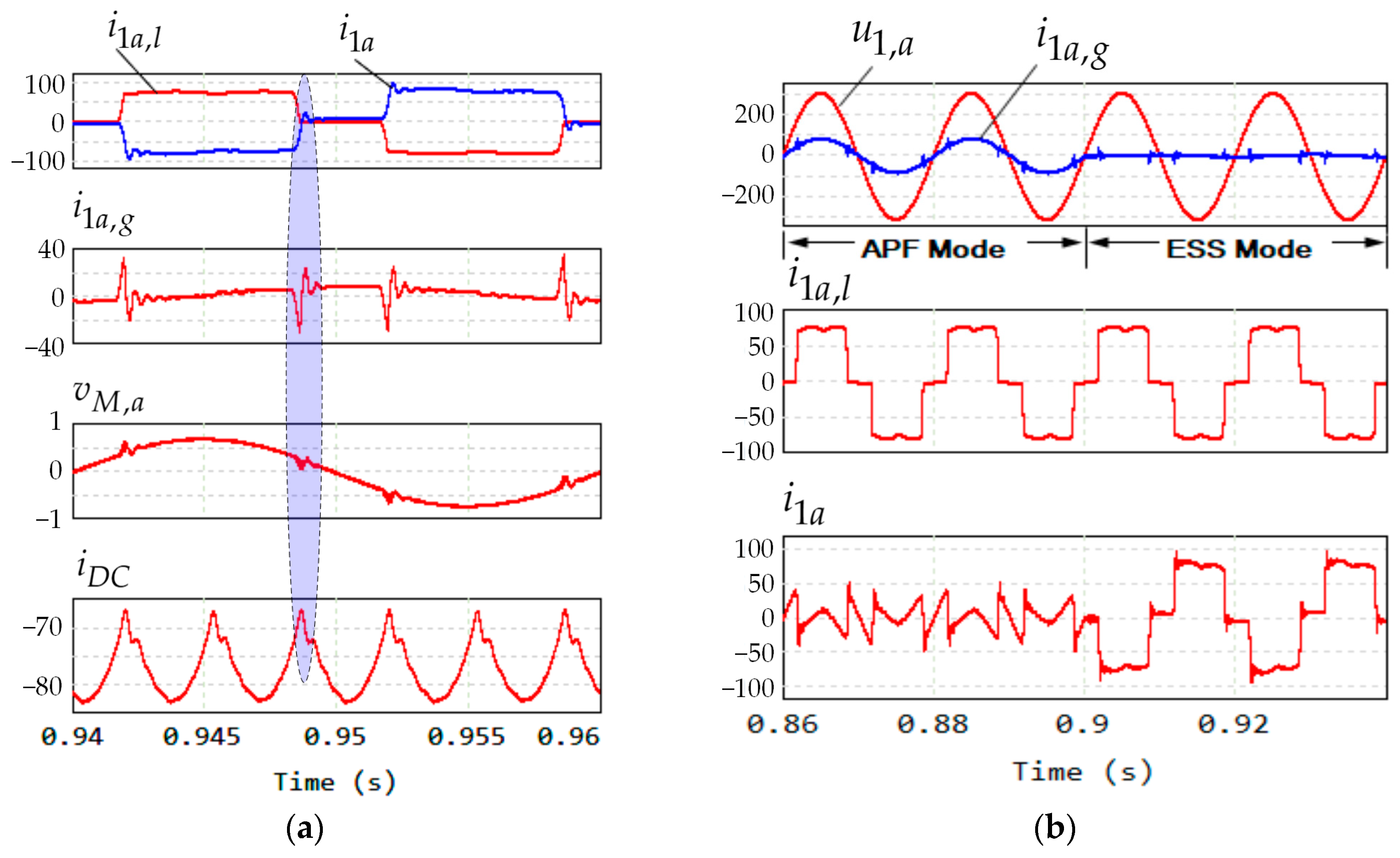 Electricity 06 00013 g020