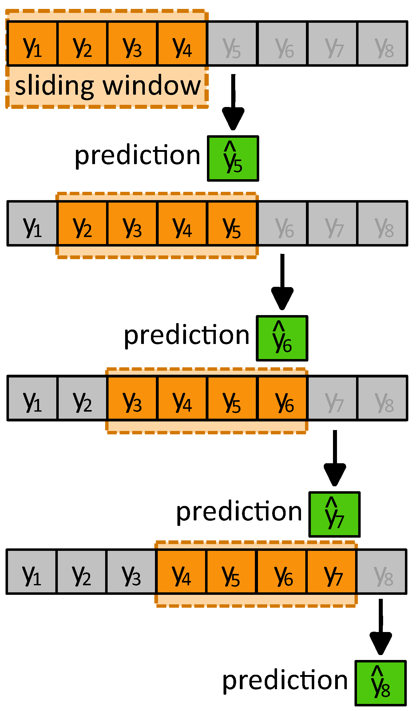 Electricity 06 00017 g007