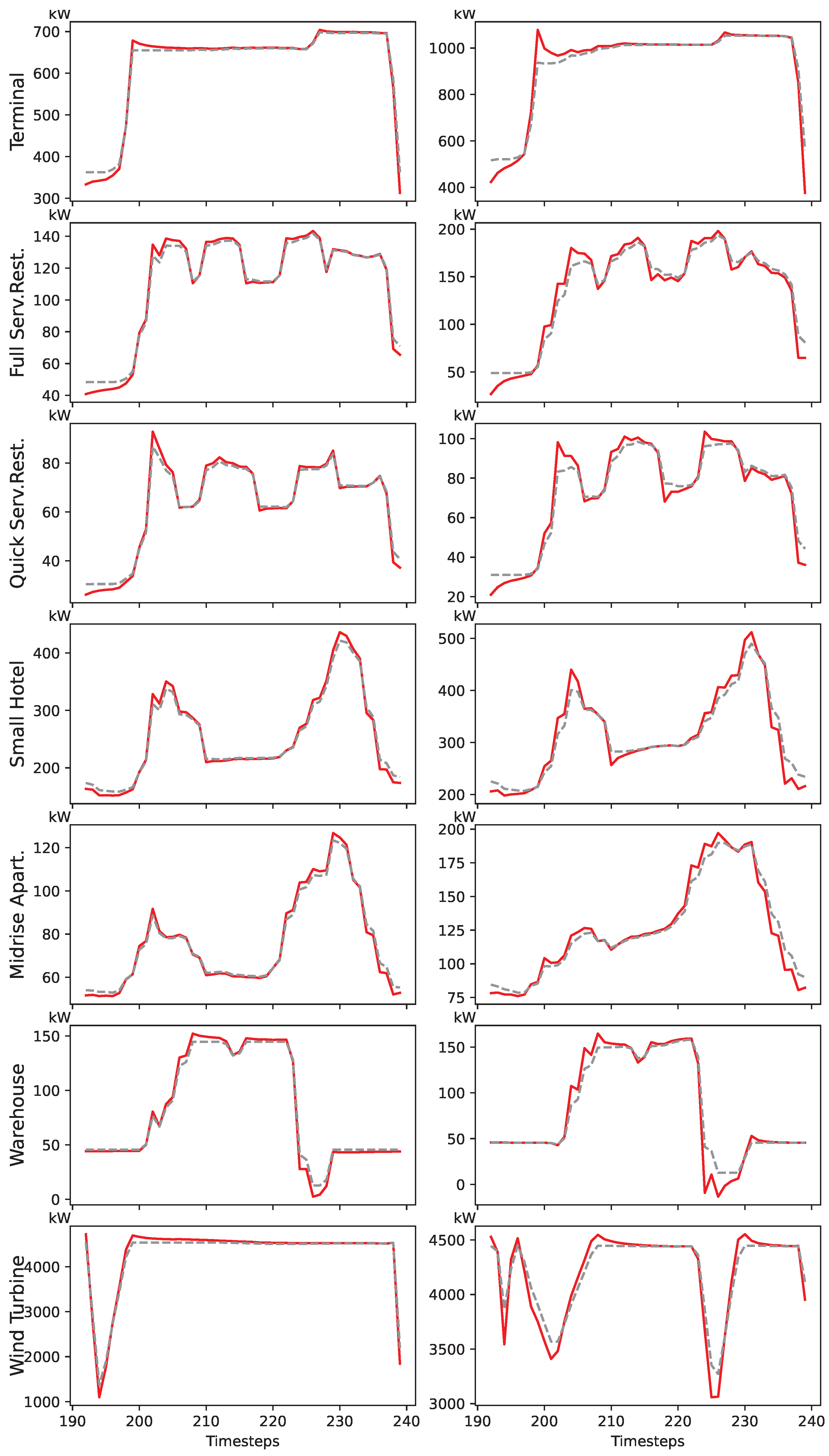 Electricity 06 00017 g008