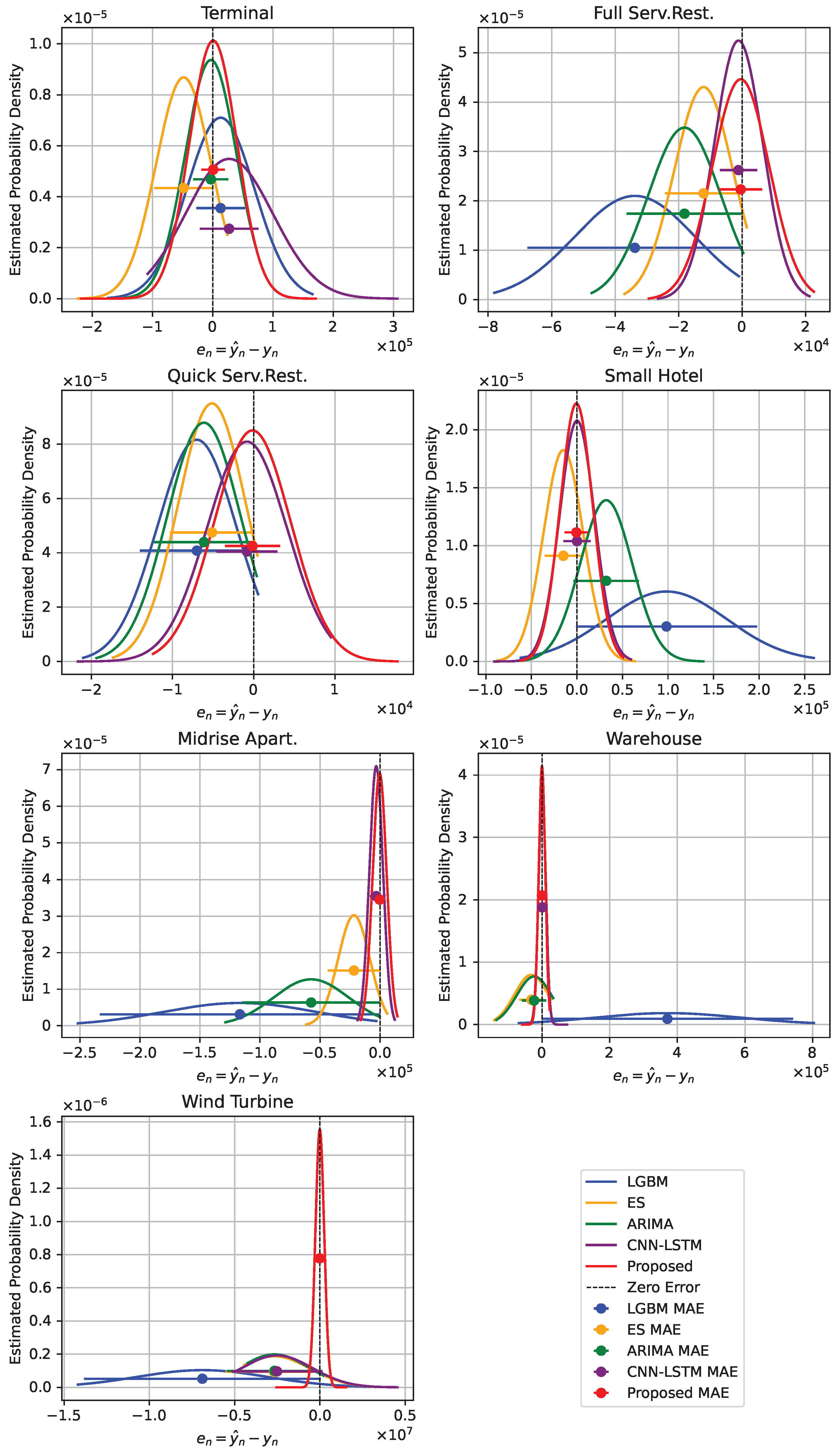 Electricity 06 00017 g010