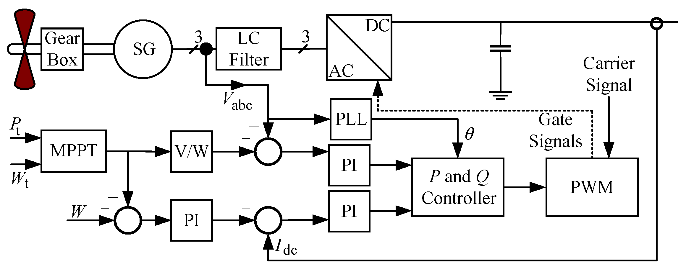 Electricity 06 00021 g006