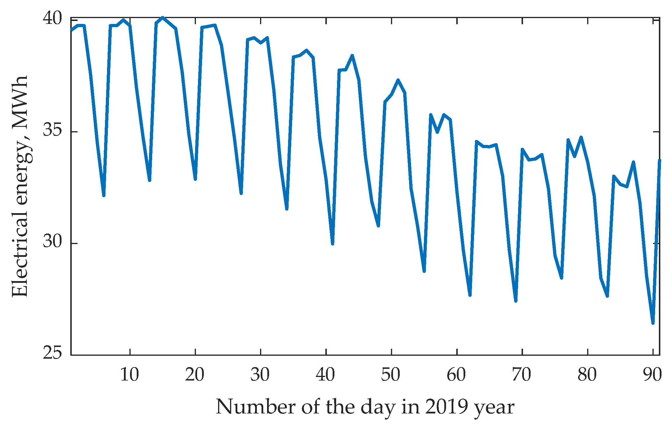 Electricity 06 00026 g001