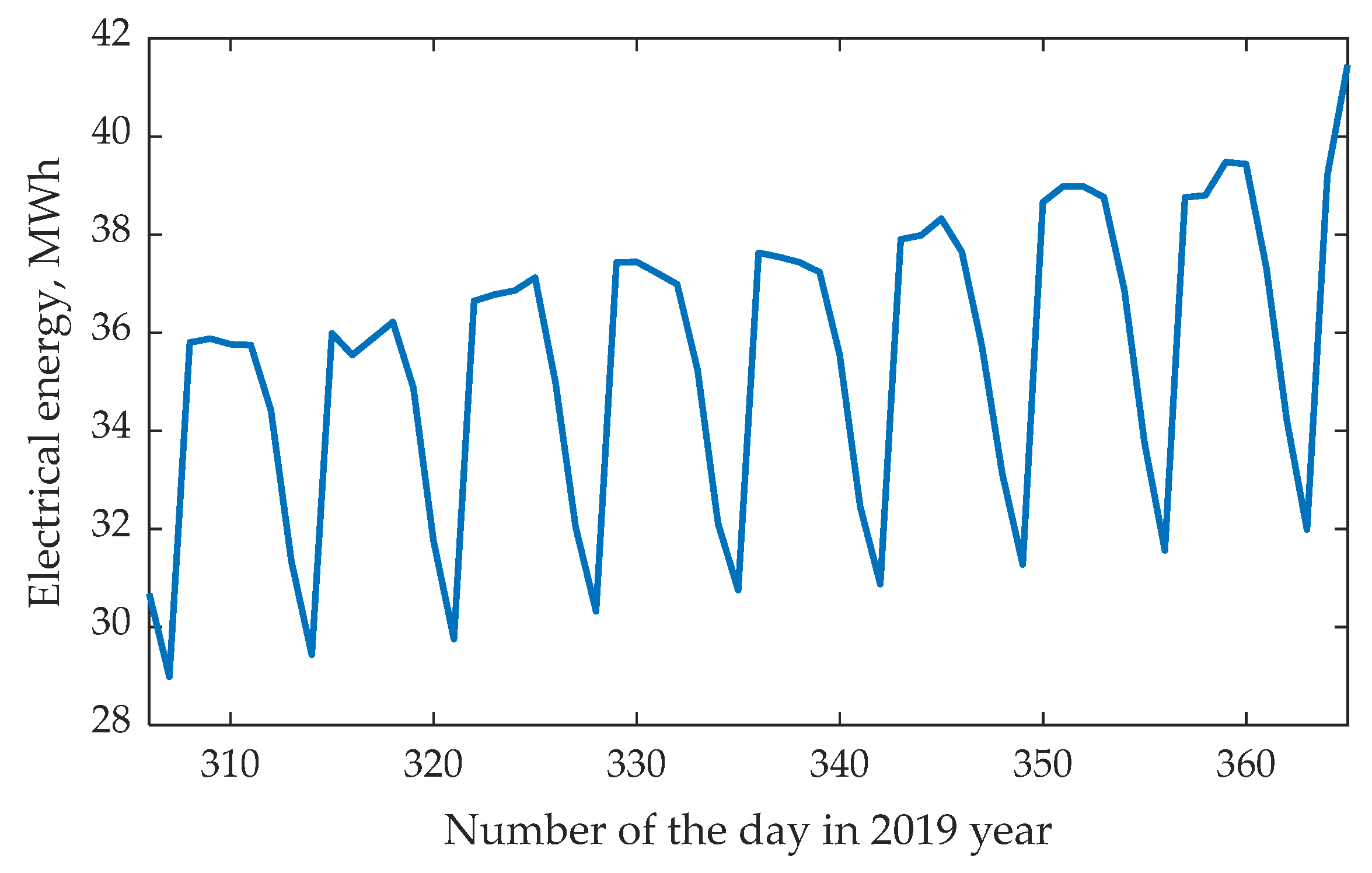 Electricity 06 00026 g002