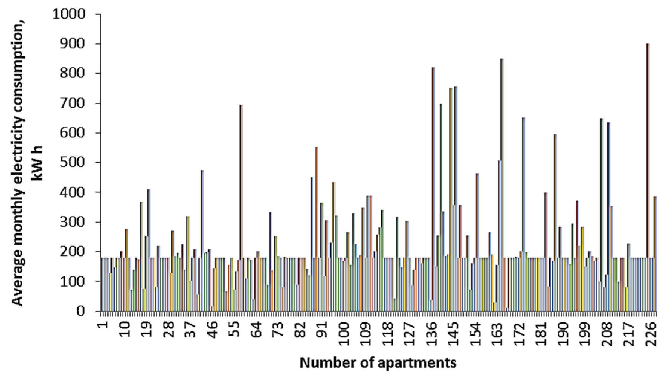 Electricity 06 00026 g004