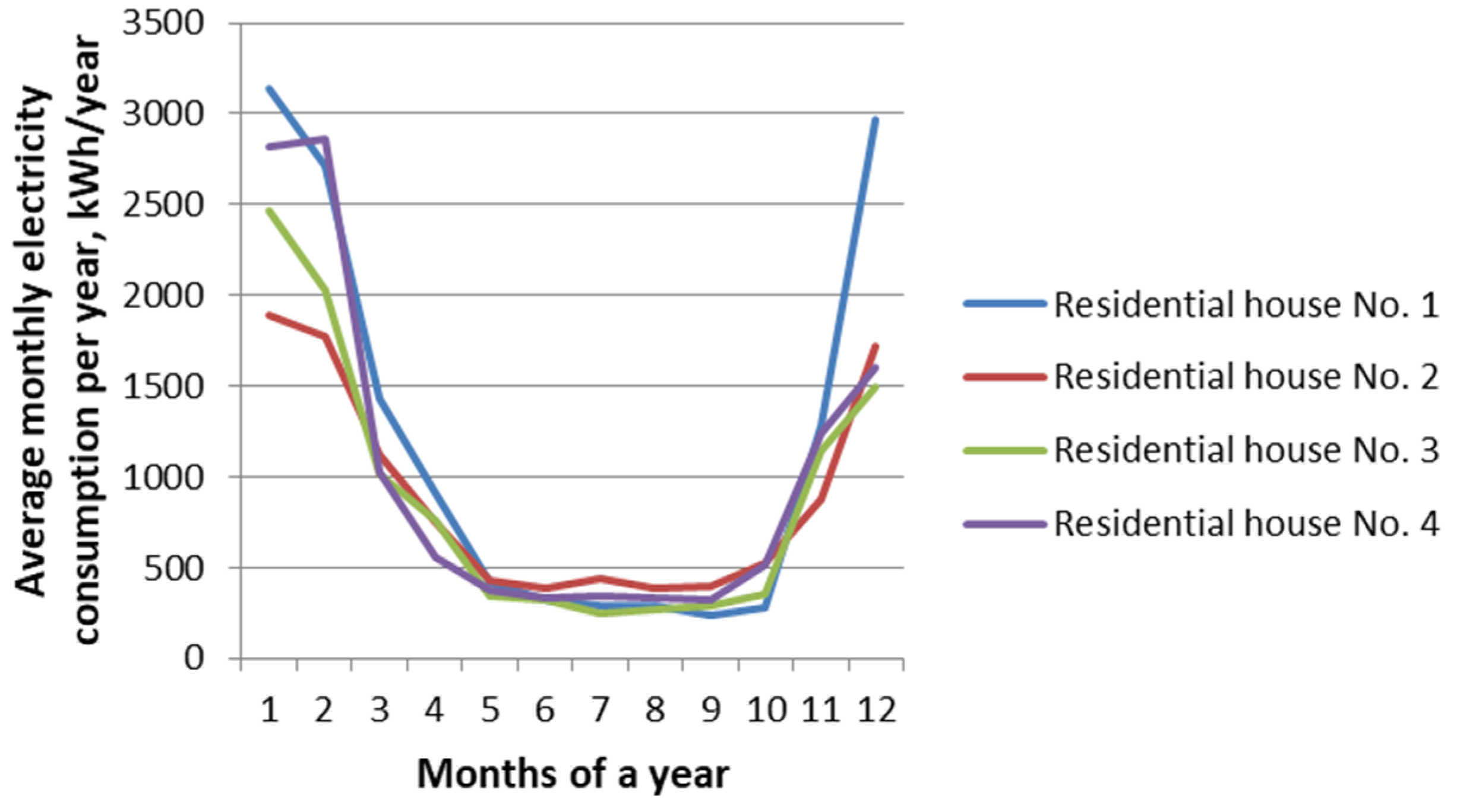 Electricity 06 00026 g007