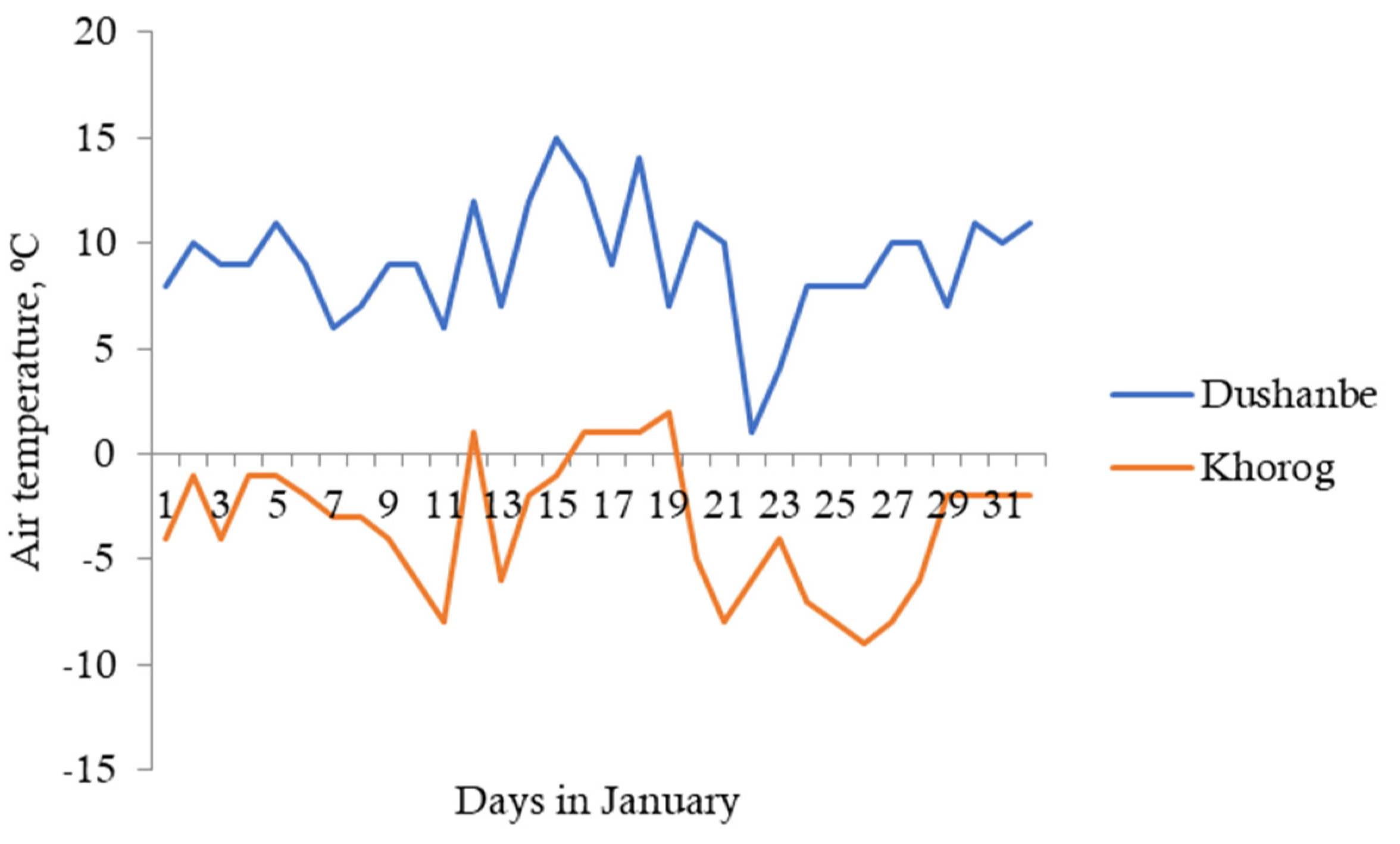 Electricity 06 00026 g009