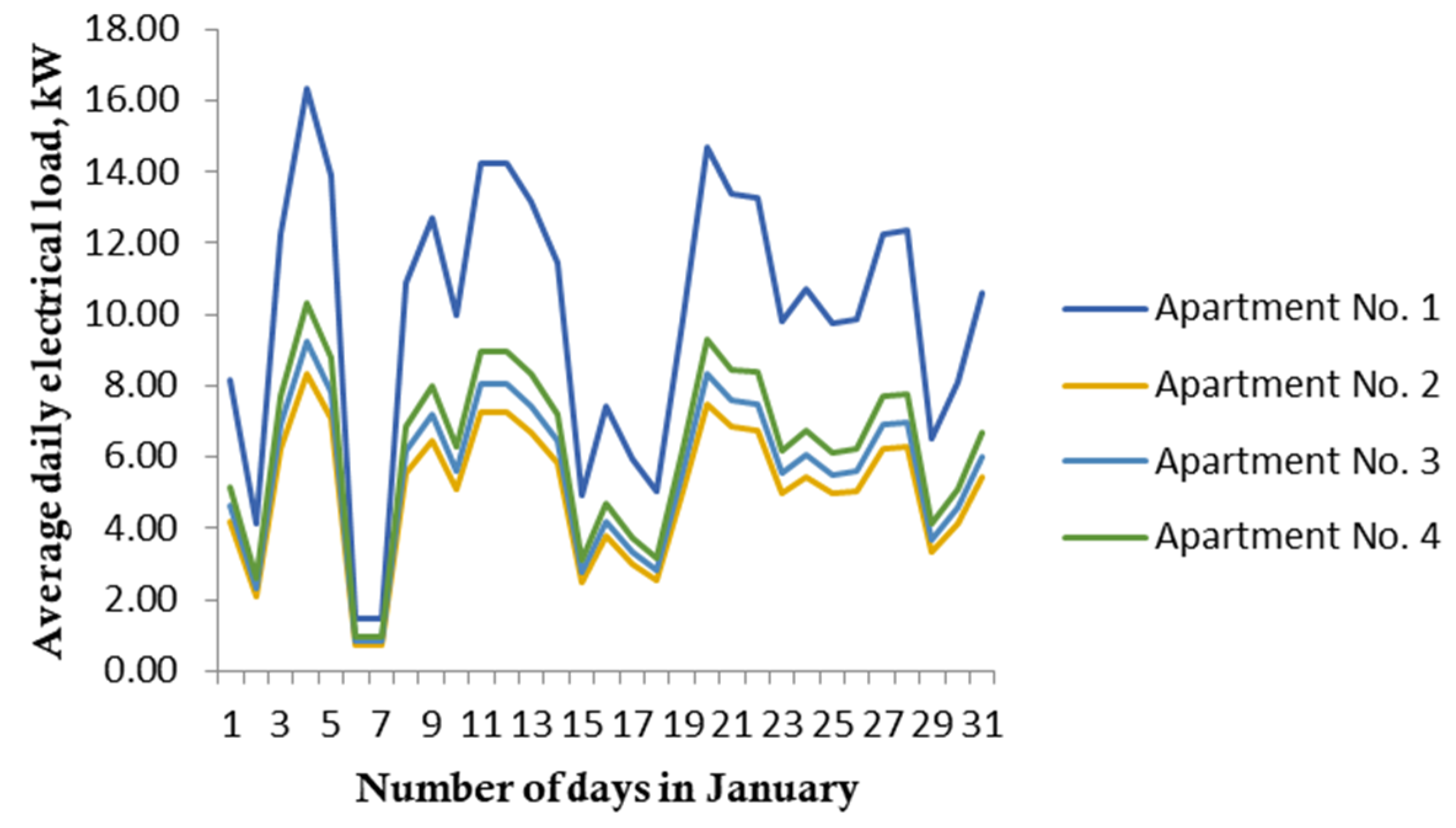 Electricity 06 00026 g012