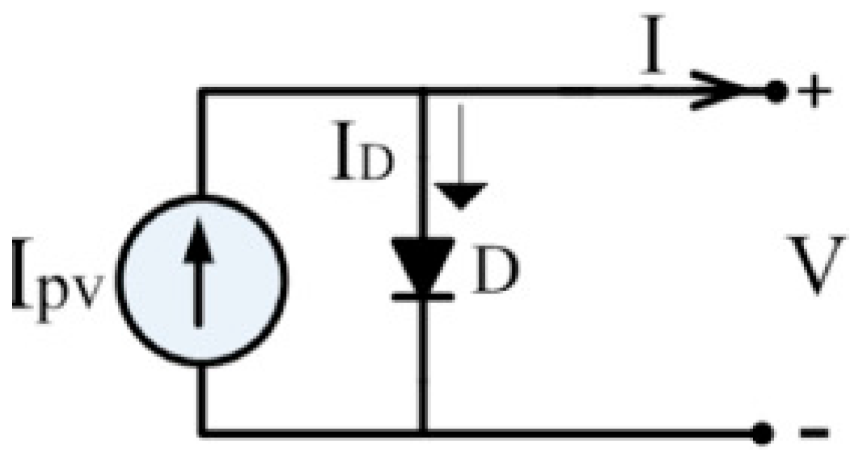 Electricity 06 00028 g001