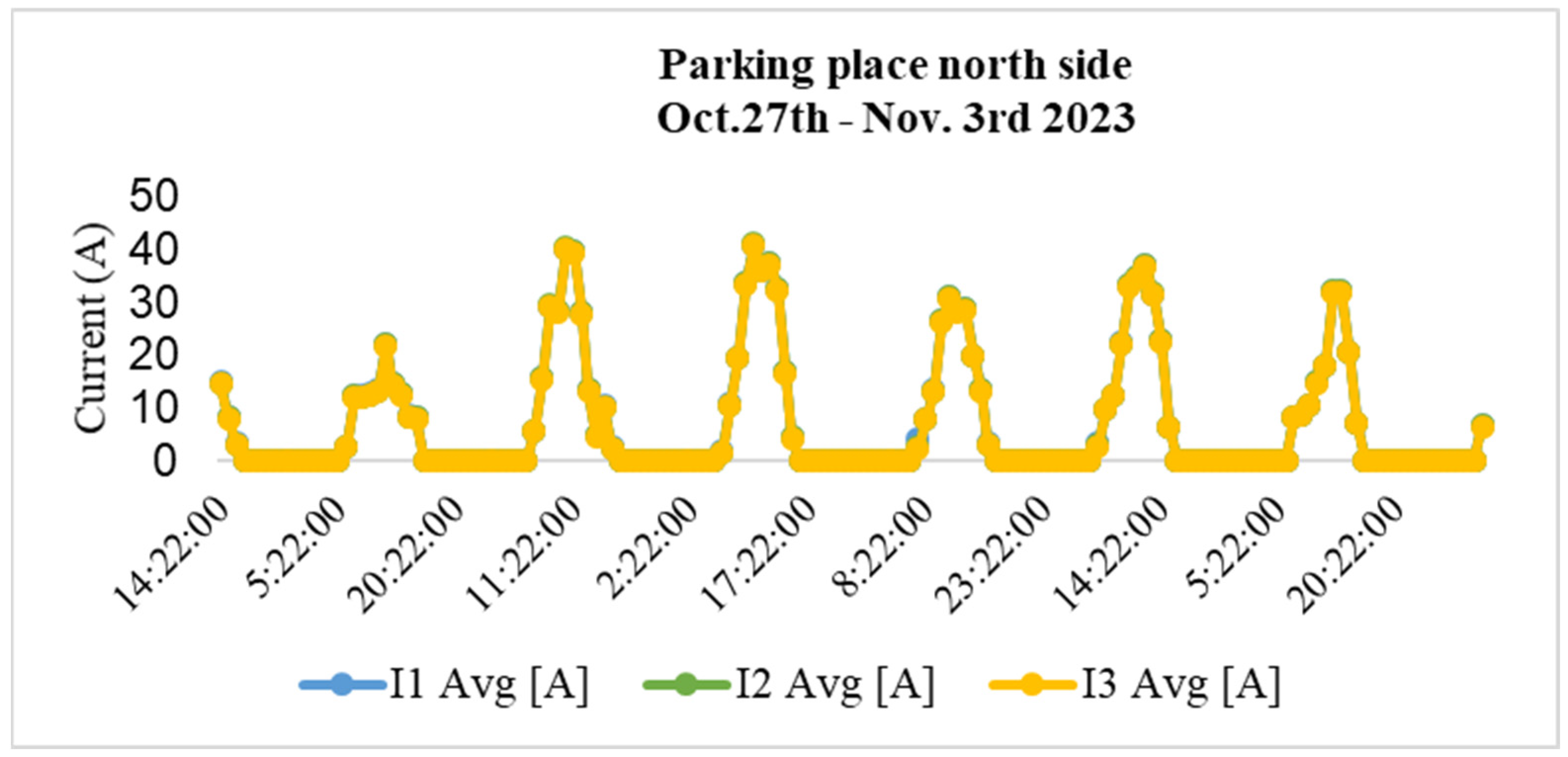 Electricity 06 00028 g005