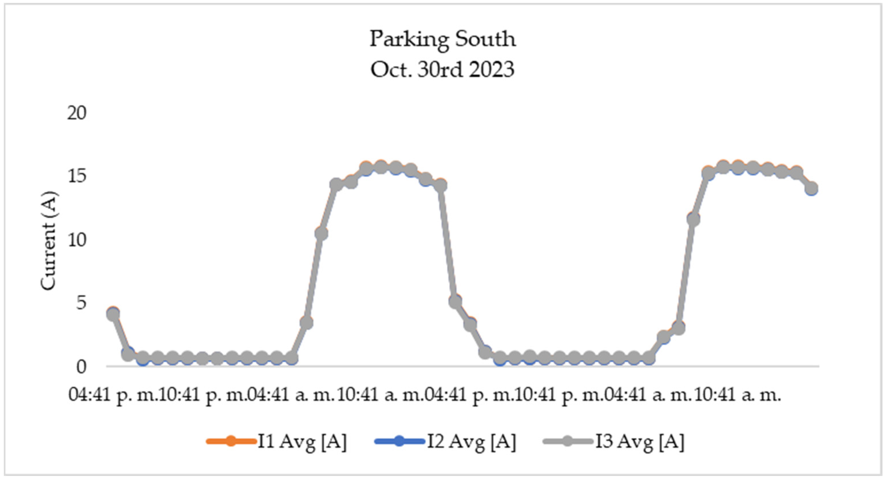 Electricity 06 00028 g006