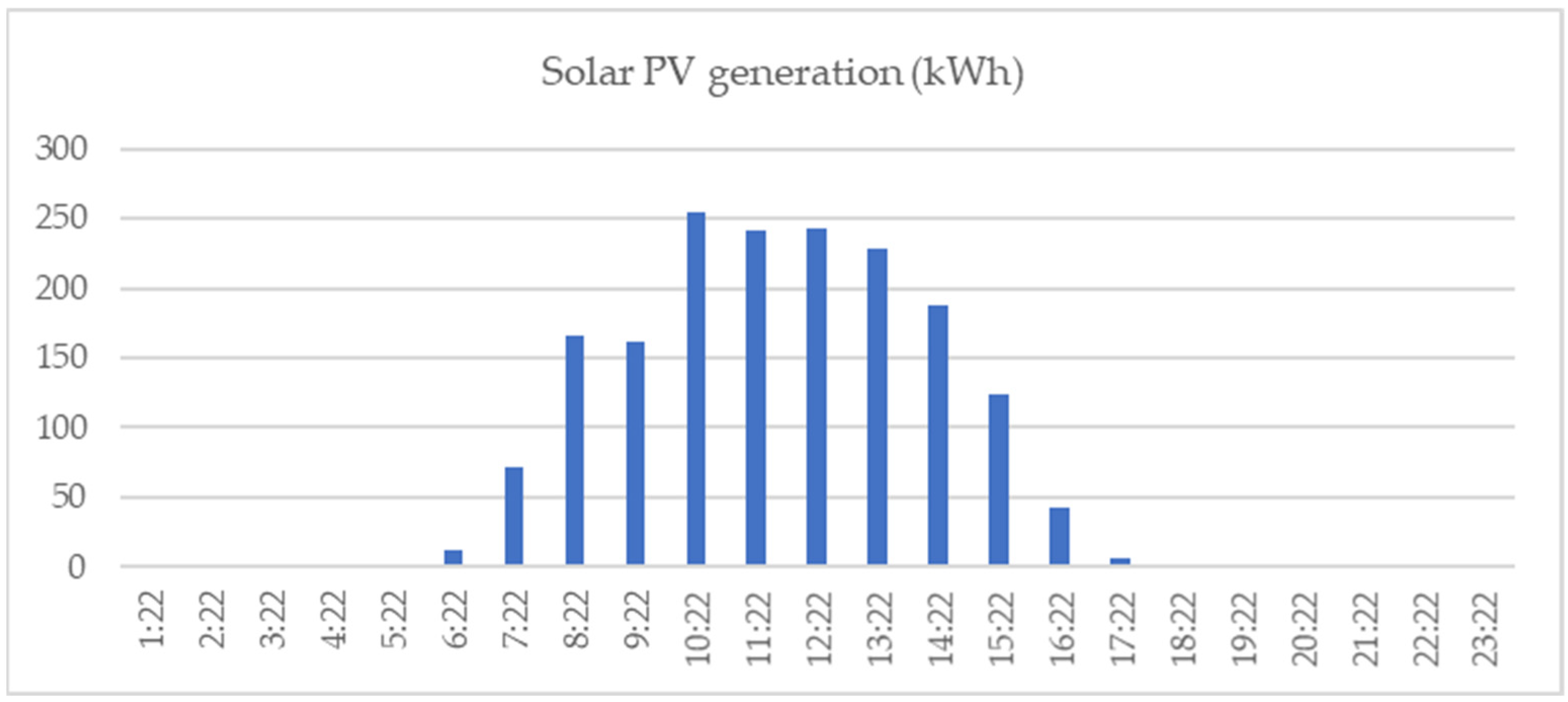 Electricity 06 00028 g008
