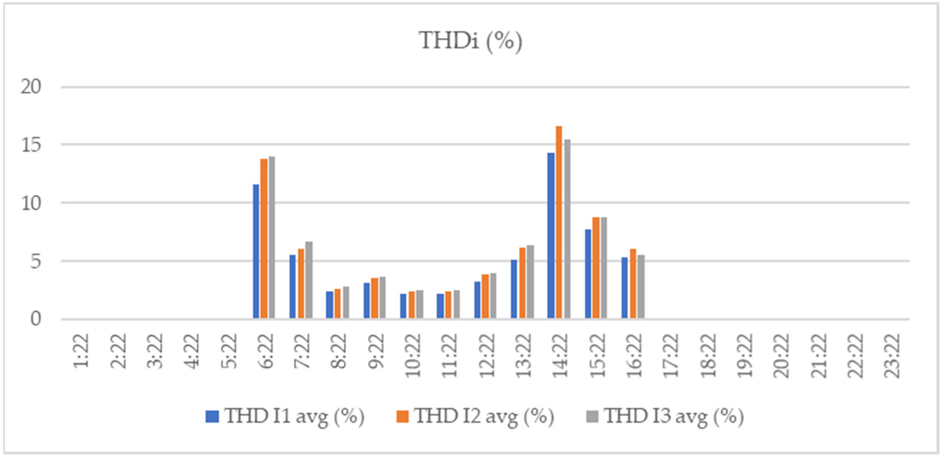 Electricity 06 00028 g009