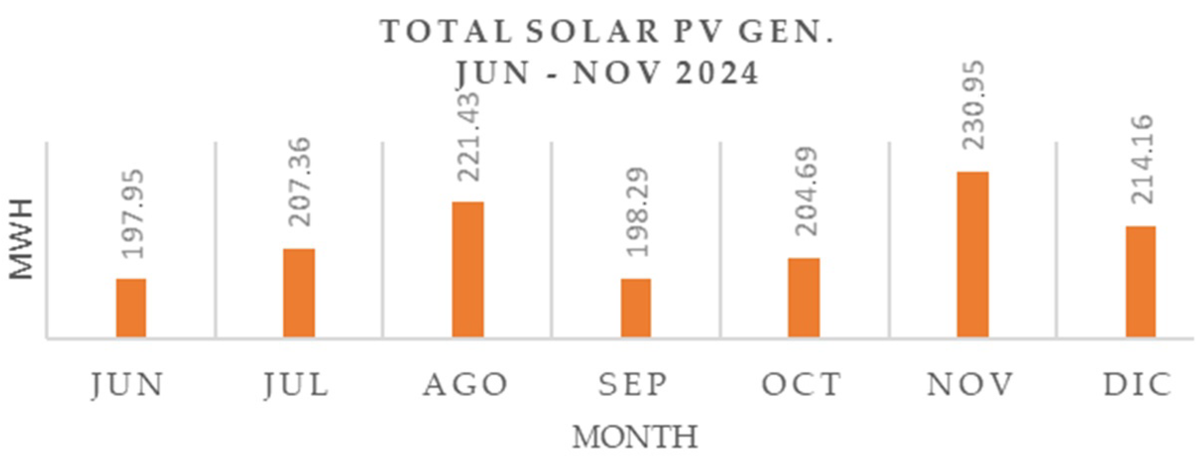 Electricity 06 00028 g011