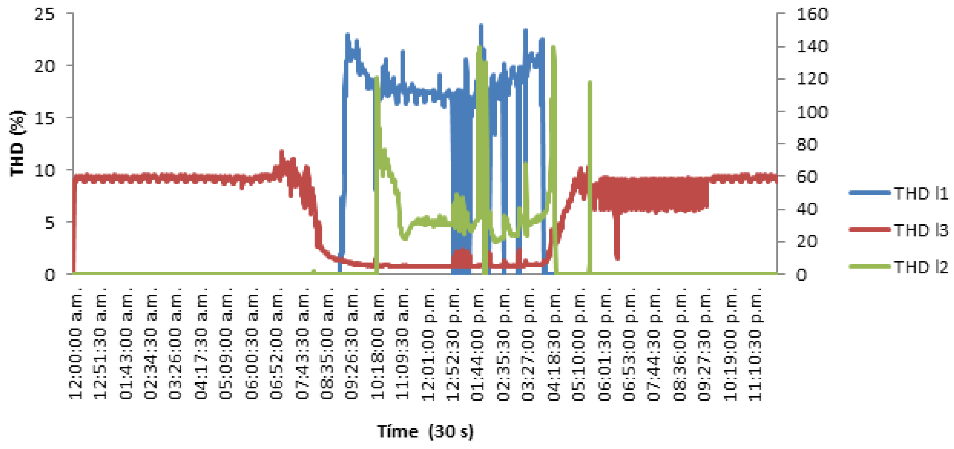 Electricity 06 00028 g012