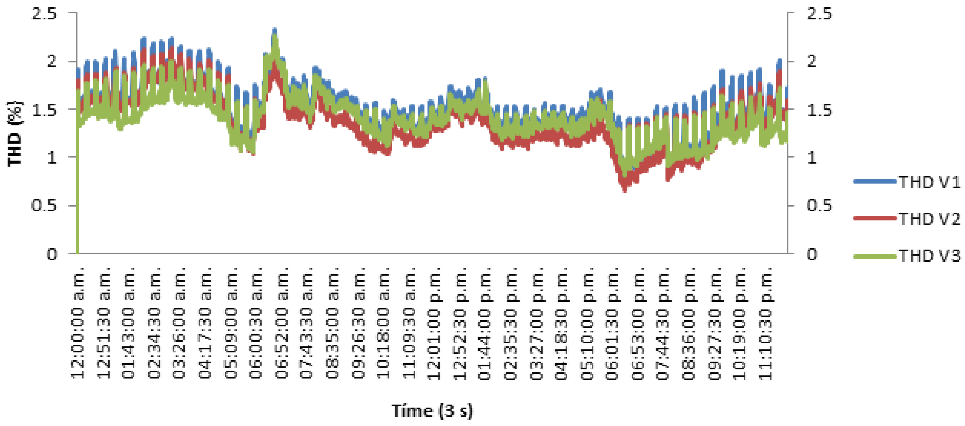 Electricity 06 00028 g013