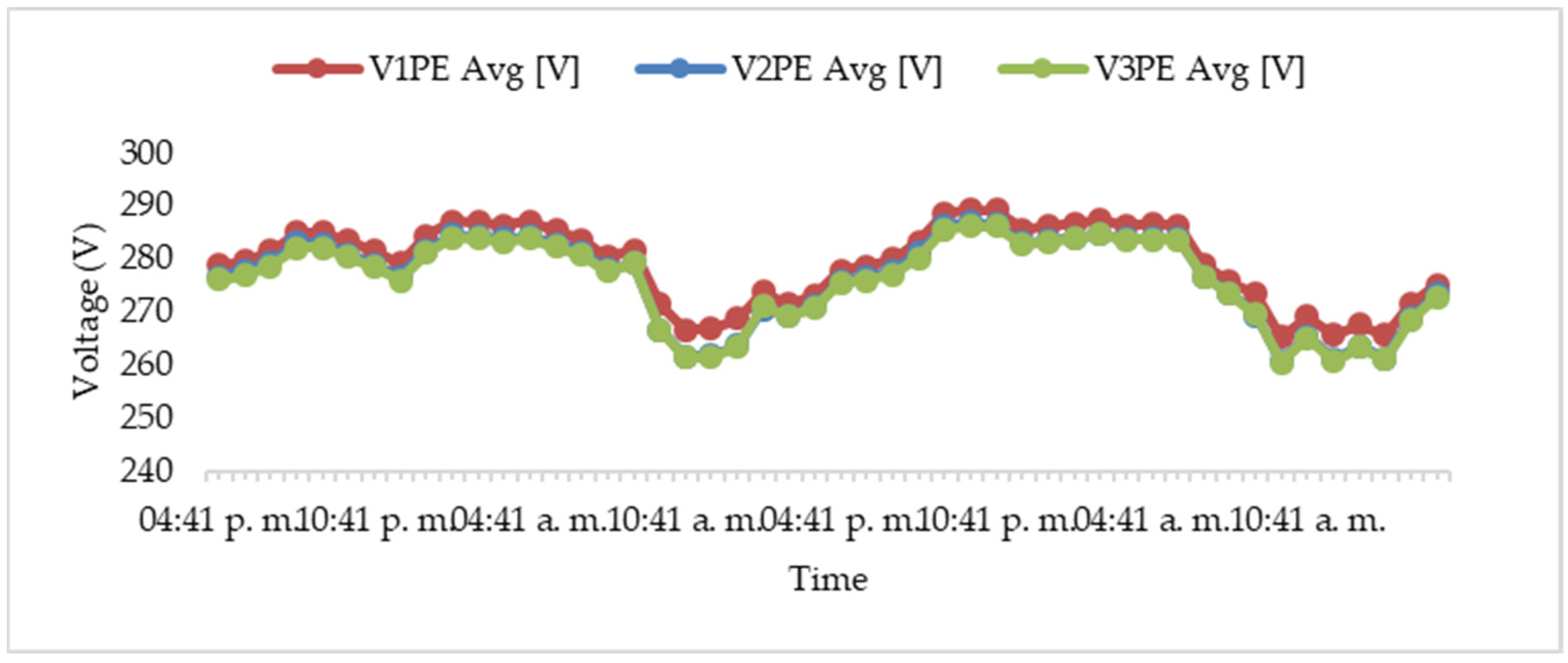 Electricity 06 00028 g015