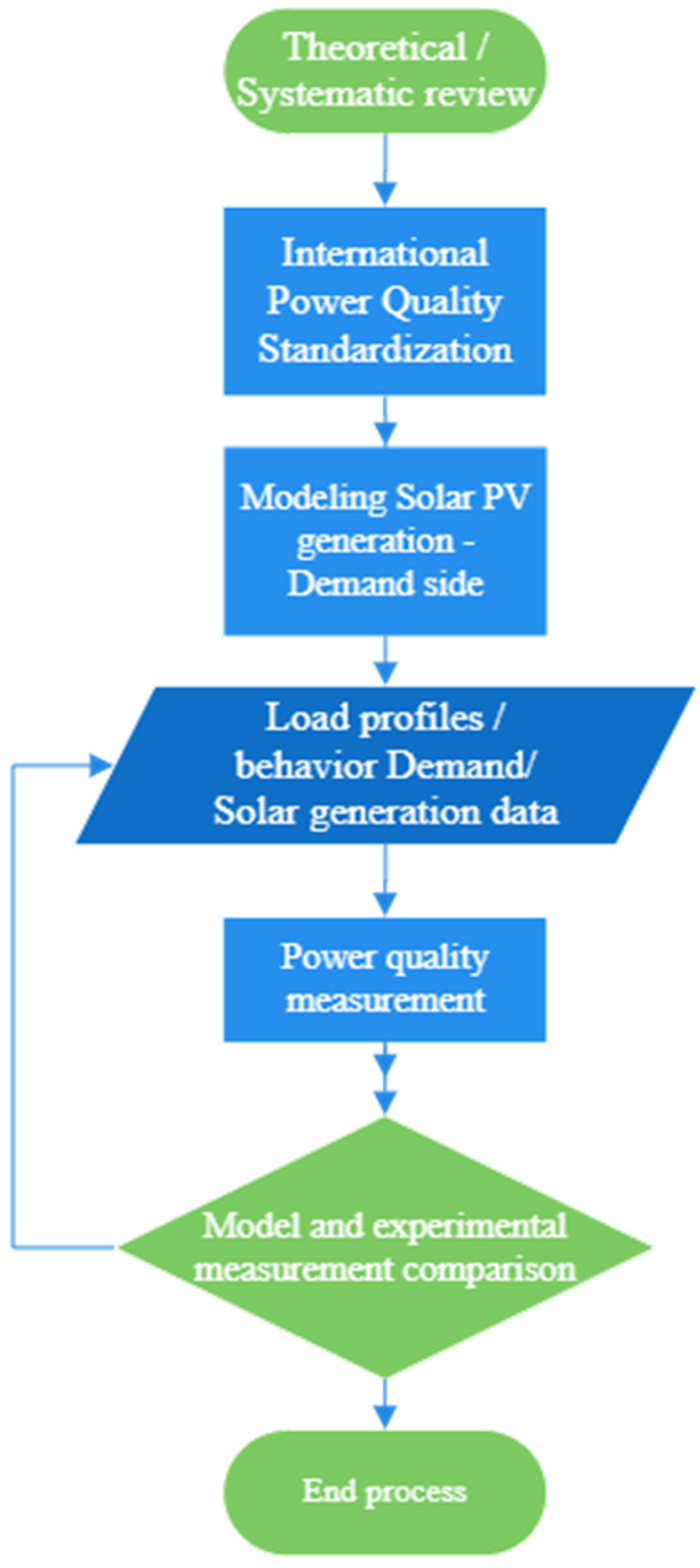 Electricity 06 00028 sch001