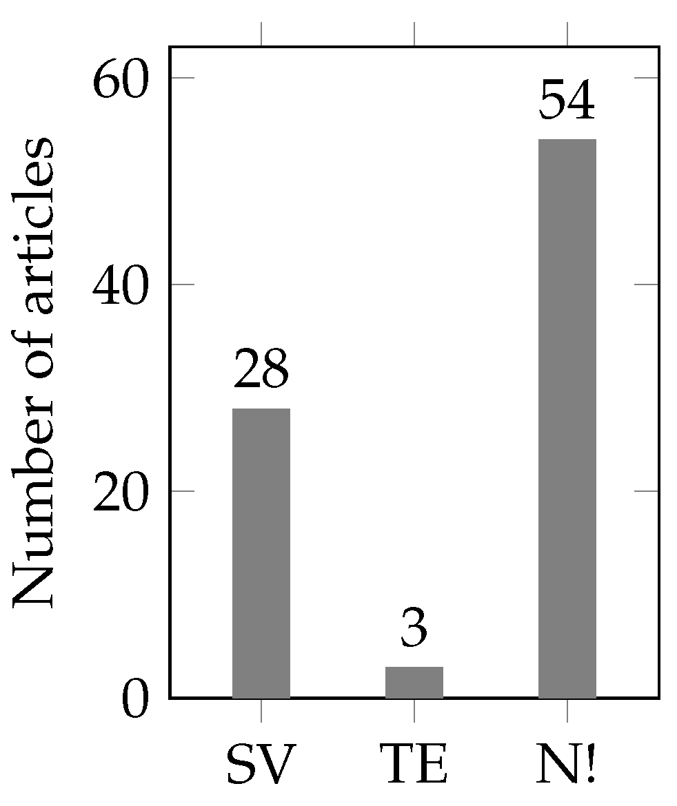 Electricity 06 00031 g006